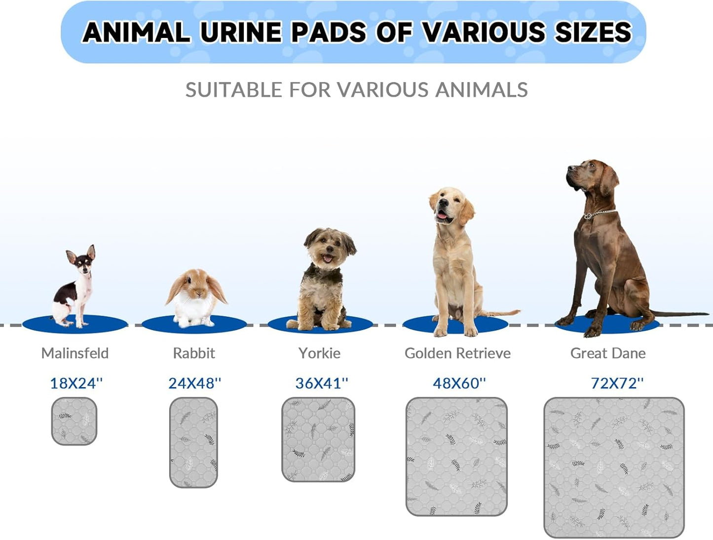 Sunheir 2-Pack Extra Large Reusable Dog Mat for Floor, Waterproof Dog Playpen, Super Absorbent Washable Pee Pads for Dogs, Pet Whelping Mat, Potty Training - 36" x 72"