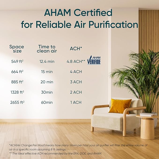 LEVOIT Air Purifiers for Home Large Room with 3-Channel Air Quality Monitor, Washable Pre-Filter, AHAM VERIFIDE, HEPA Sleep Mode for Pet, Allergy, Smoke, Dust, Alexa Control, 2655 FtΒ², EverestAir-P