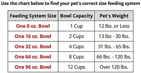 WeatherTech Single Low Pet Feeding System w/Plastic Dog/Cat Bowls - 16 oz (2 Cups) Tan (PSL1602TN)