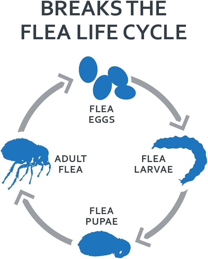 Sentry Fiproguard for Dogs, Flea and Tick Prevention for Dogs (89-132 Pounds), Includes 3 Month Supply of Topical Flea Treatments