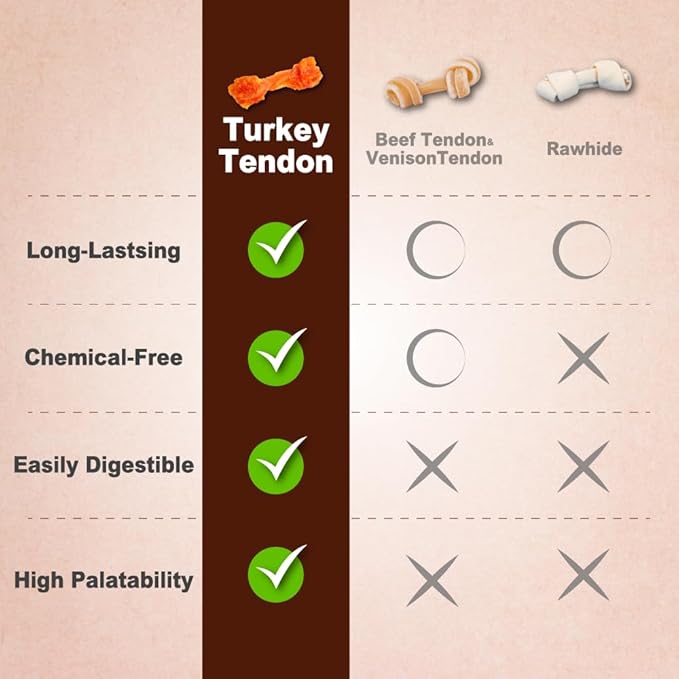 A Freschi srl Turkey Tendons for Dogs, USA-Sourced, Healthy Dog Treats, Rawhide-Free Puppy Chews, Long Lasting, All Natural, Hypoallergenic Dog Treats for Large Breeds, 10 oz Pack Variety (L)
