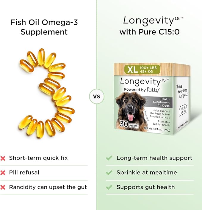 Yummy Combs Longevity15 – C15:0 – Fatty Acid Health Supplement for Dogs – Healthy Pet Supplies – for Extra Small Dogs, 1 Pack