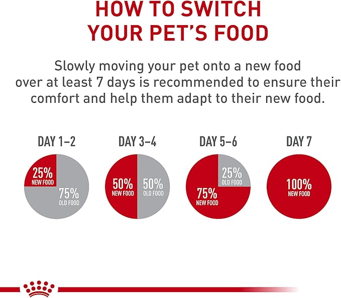 Royal Canin Feline Weight Care Thin Slices in Gravy Canned Adult Wet Cat Food, 3 oz can (12-count)