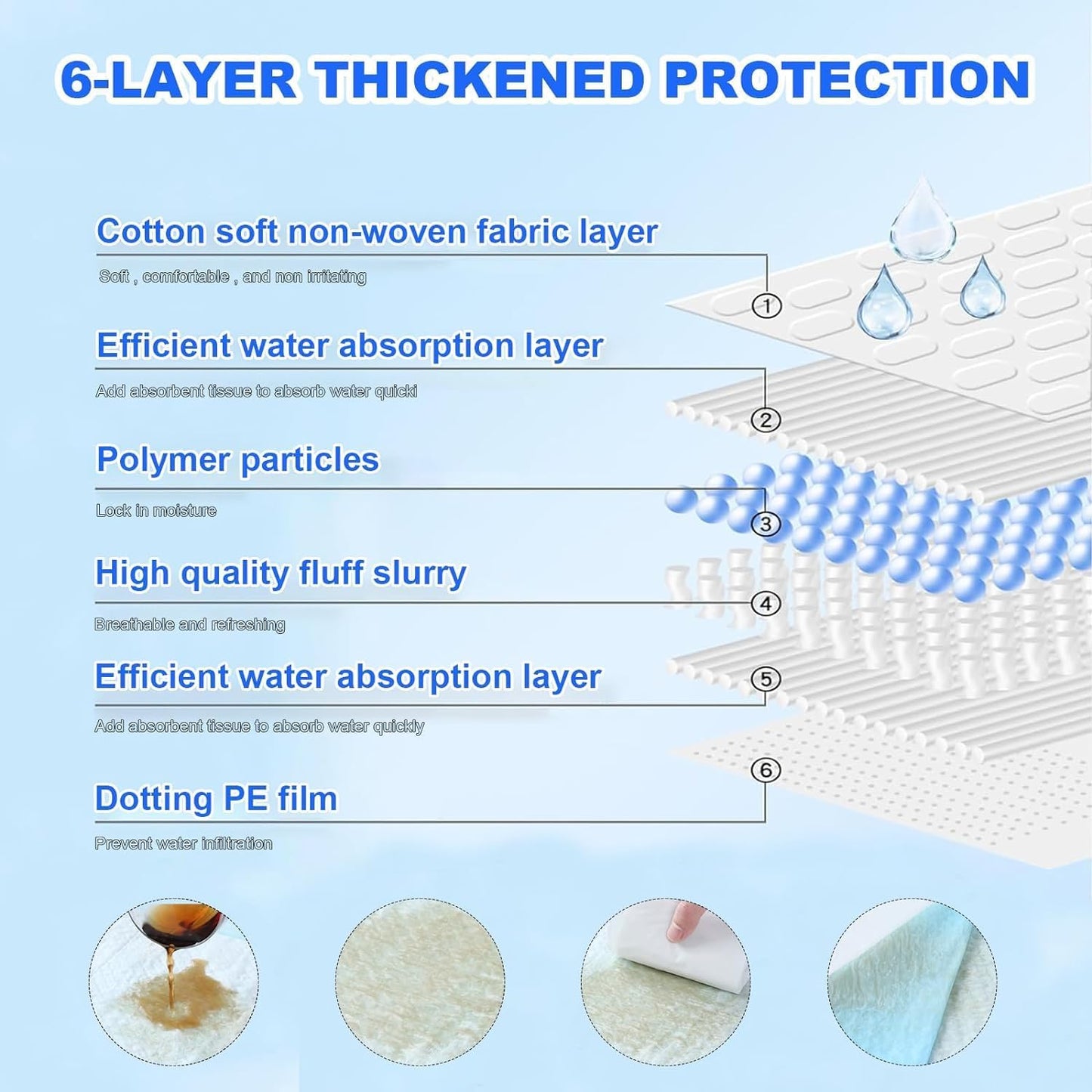 XXXXL Puppy Pee Pads for Dogs 31"x55" 40 Count, Extra Large Dog Pee Pads, Leak-Proof & Super Absorbent Dog Pee Pads, Thicken Disposable Potty Pads Puppy Training Pads for Cats Rabbits