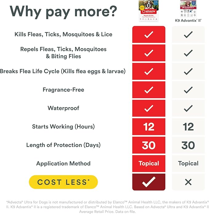 Ultra Flea and Tick Prevention for Dogs - Dog and Puppy Treatment and Control - Mosquito Repellent - XL, Fast Acting Waterproof Topical Drops, 6 Month Supply