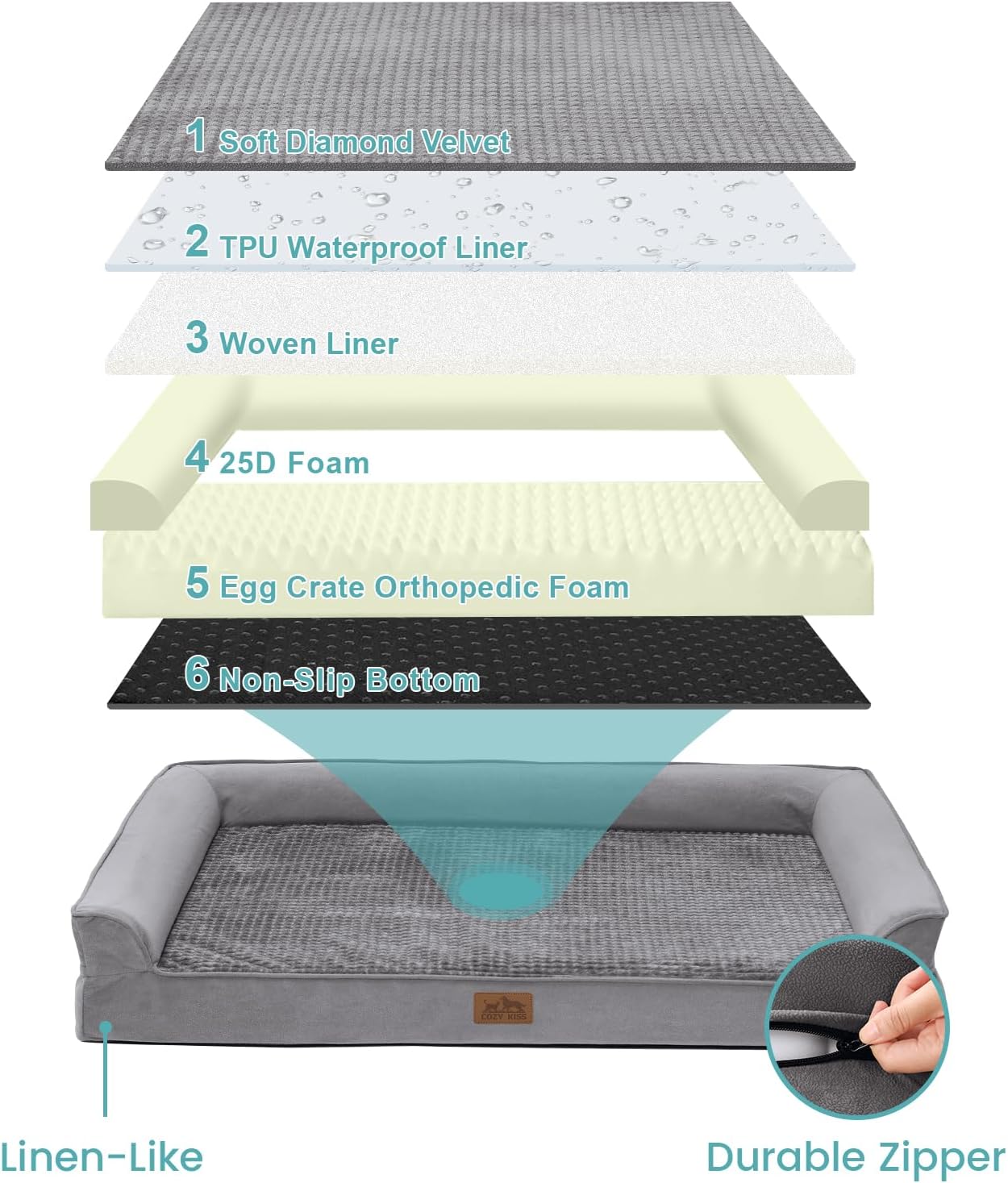 Orthopedic Dog Beds for Medium Size Dog, Pet Couch for Dog Cat, Supportive Foam Bolster Sofa with Waterproof Lining Cover, Anti-Slip, Comfort, Washable, 30x20x7.5 in, U Shape, Grey