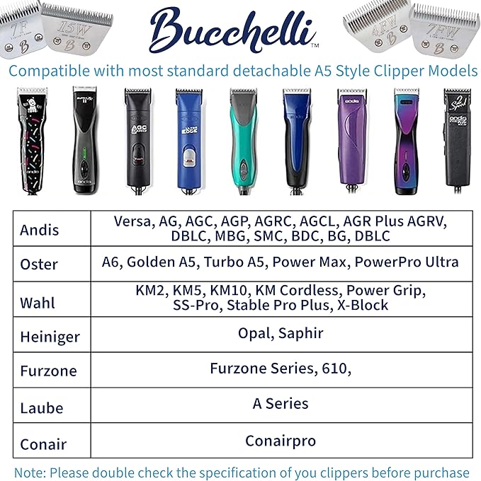 Detachable A Series 5/8 Narrow Cut Blade Dog Grooming Cut Length 1/50" - 0.5mm Ideal for Toe Blade Japanese Carbonized Steel | Compatible A5 Series (5/8NC)