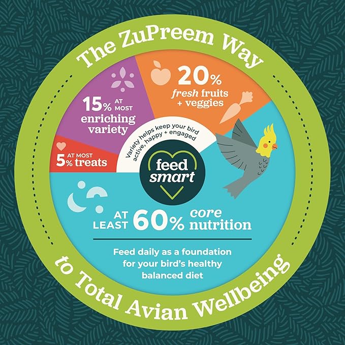 ZuPreem Pure Fun Bird Food for Large Birds, 2 lb (Pack of 2) - Variety Blend of Fruit, FruitBlend Pellets, Vegetables, Nuts for Amazons, Macaws, Cockatoos