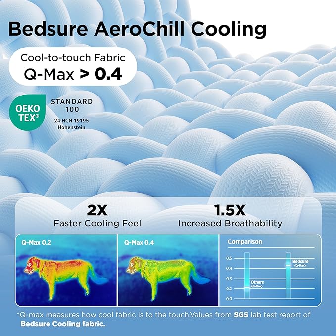 Bedsure Cooling Blanket for Large Dogs with Breathable Air-Core Fill Q-MAX>0.4 - Lightweight Pet Cat Throw Cold Blanket Washable for Summer，Soft Dog Cooling Mat for Couch Bed, Pearl Grey, 50x60