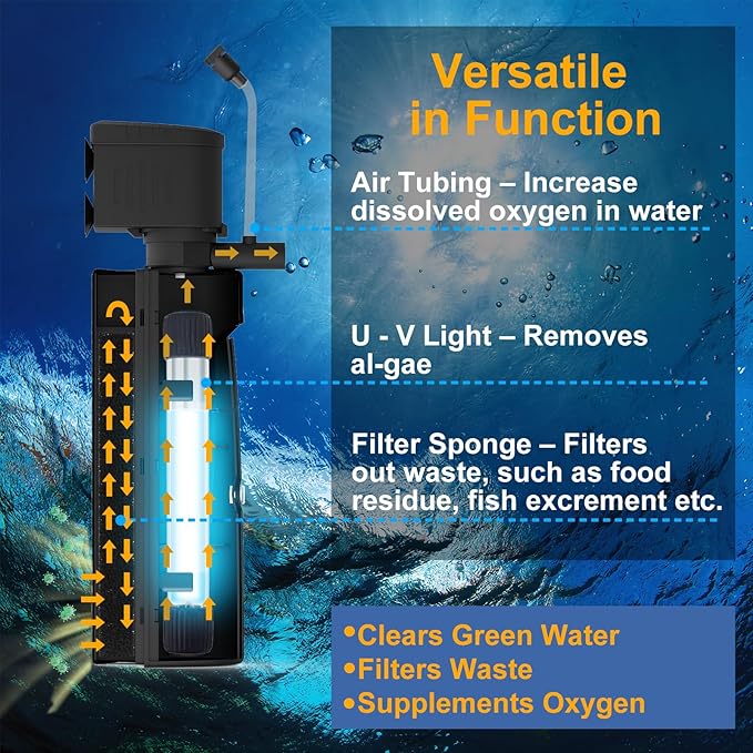 Fish Tank Filter with U - V Light & Timer (3/6/12/24 Hours) for Green Water Cleaning, Aquarium Filter with Aeration Turtle Tank Filter with Pre-Filter Sponge for Tanks 40-70 Gallon